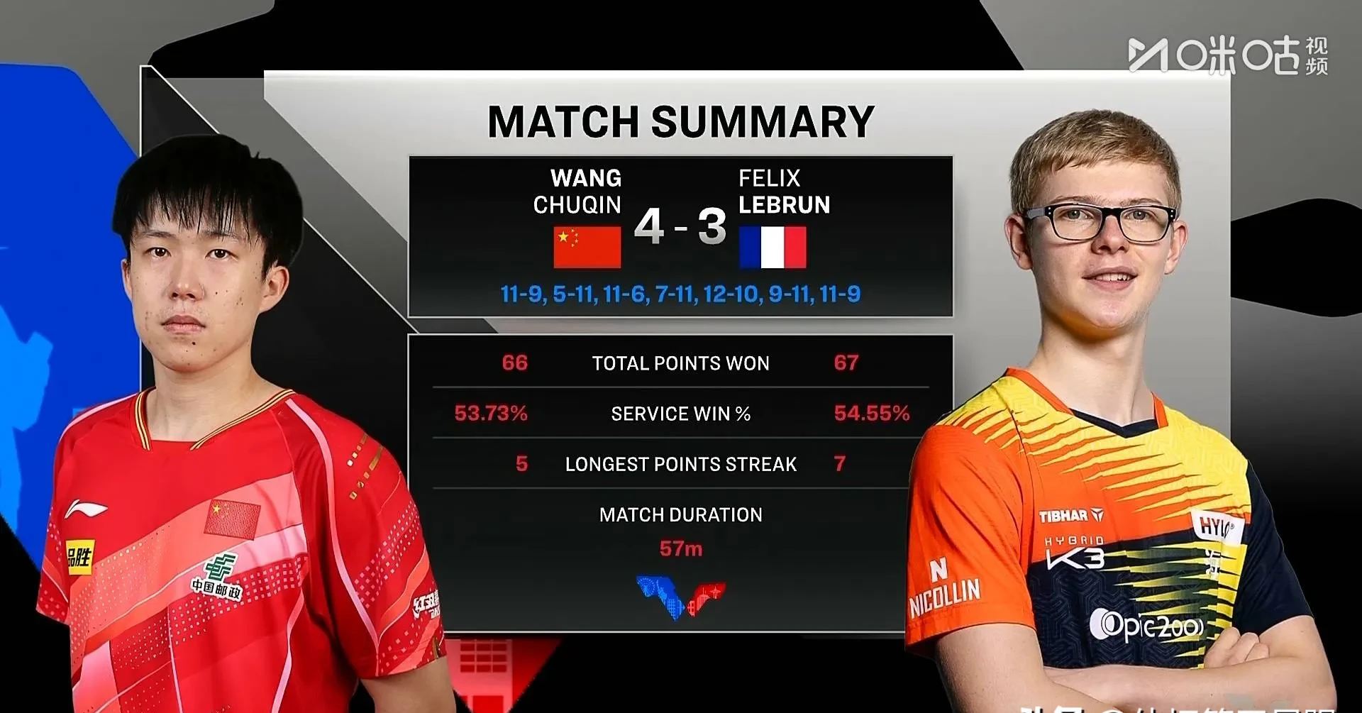 关于国际比赛日斯图加特备战欧篮联，主帅复盘细节曝光，球迷炸锅，阵容厚度经受考验的信息